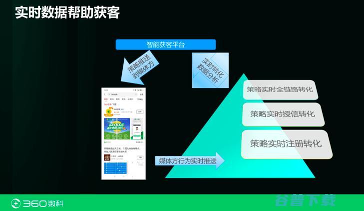 360数科首席科学家张家兴：都在拆中台？也许你对「金融中台」一无所知