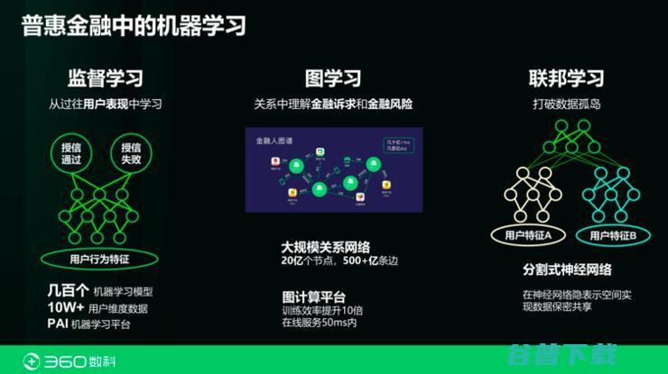 360数科首席科学家张家兴：都在拆中台？也许你对「金融中台」一无所知