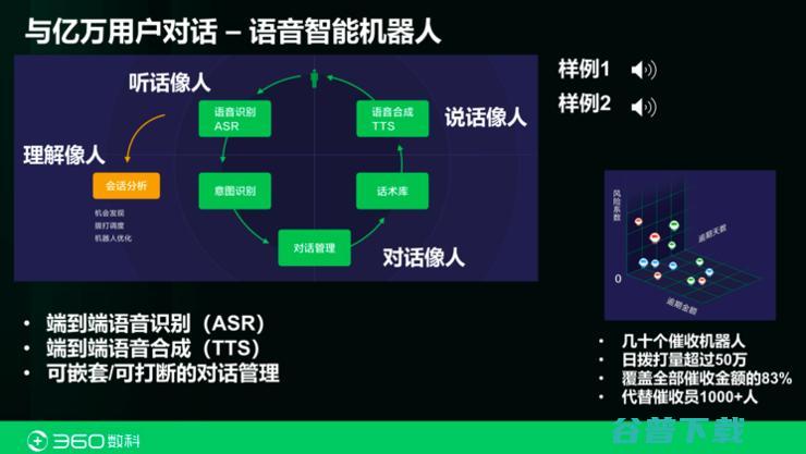 360数科首席科学家张家兴：都在拆中台？也许你对「金融中台」一无所知