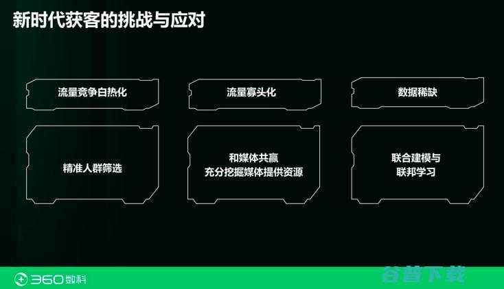 360数科首席科学家张家兴：都在拆中台？也许你对「金融中台」一无所知