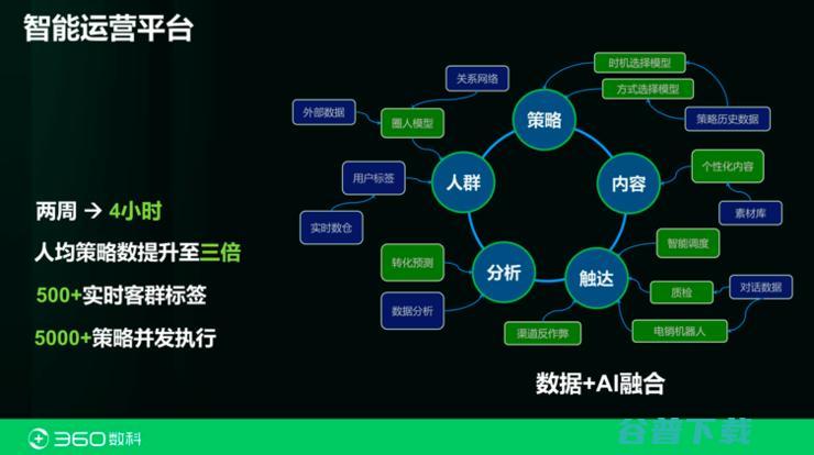 360数科首席科学家张家兴：都在拆中台？也许你对「金融中台」一无所知