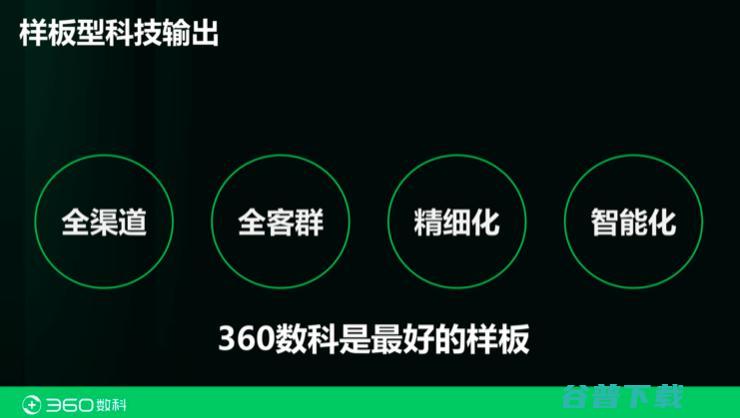 360数科首席科学家张家兴：都在拆中台？也许你对「金融中台」一无所知