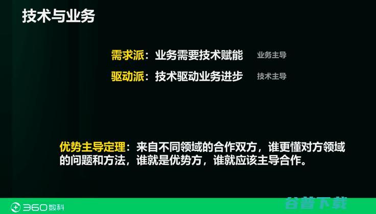 360数科首席科学家张家兴：都在拆中台？也许你对「金融中台」一无所知