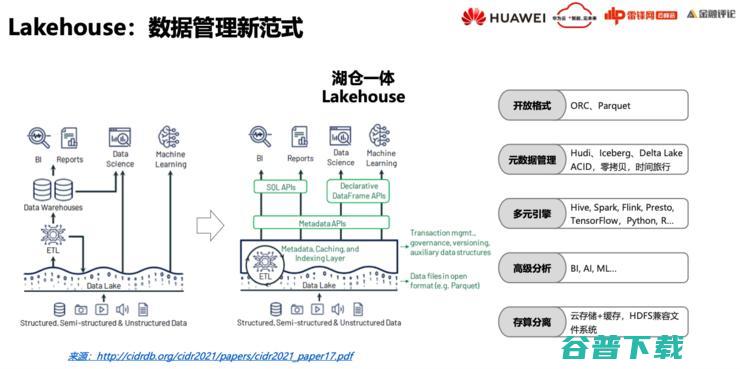 华为云FusionInsight首席架构师徐礼峰：我们怎么帮「宇宙行」建一个好的「云数据平台」？