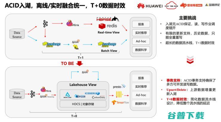 华为云FusionInsight首席架构师徐礼峰：我们怎么帮「宇宙行」建一个好的「云数据平台」？