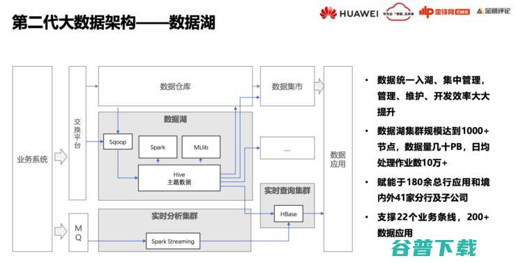 华为云FusionInsight首席架构师徐礼峰：我们怎么帮「宇宙行」建一个好的「云数据平台」？