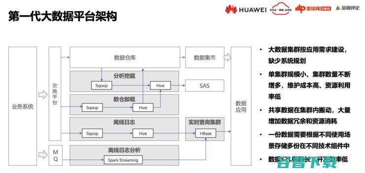 华为云FusionInsight首席架构师徐礼峰：我们怎么帮「宇宙行」建一个好的「云数据平台」？