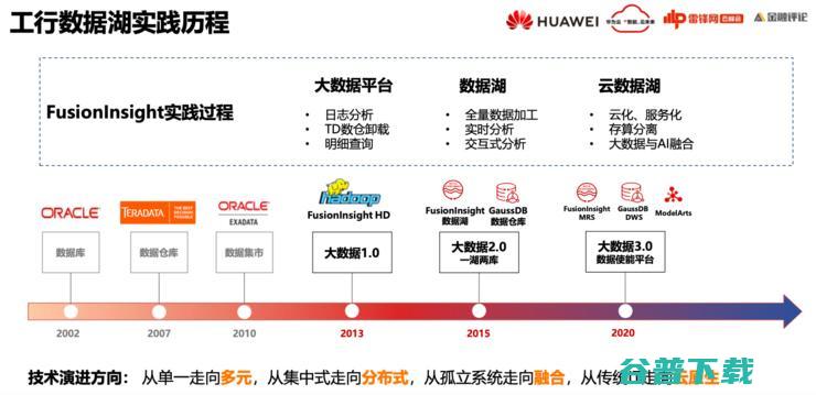 华为云FusionInsight首席架构师徐礼峰：我们怎么帮「宇宙行」建一个好的「云数据平台」？