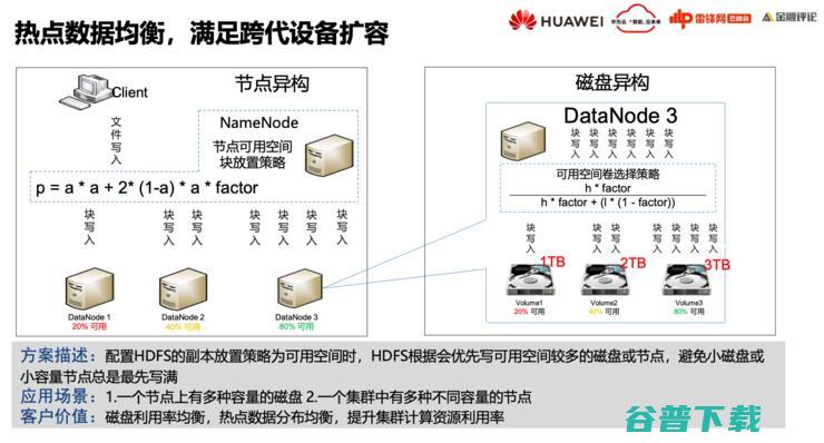 华为云FusionInsight首席架构师徐礼峰：我们怎么帮「宇宙行」建一个好的「云数据平台」？