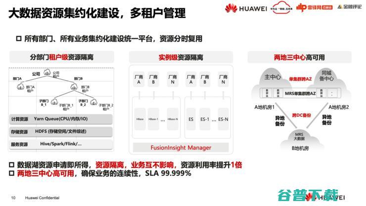 华为云FusionInsight首席架构师徐礼峰：我们怎么帮「宇宙行」建一个好的「云数据平台」？