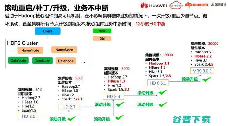 华为云FusionInsight首席架构师徐礼峰：我们怎么帮「宇宙行」建一个好的「云数据平台」？