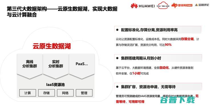 华为云FusionInsight首席架构师徐礼峰：我们怎么帮「宇宙行」建一个好的「云数据平台」？