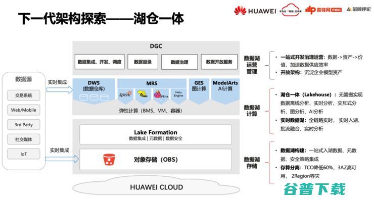 华为云FusionInsight首席架构师徐礼峰：我们怎么帮「宇宙行」建一个好的「云数据平台」？