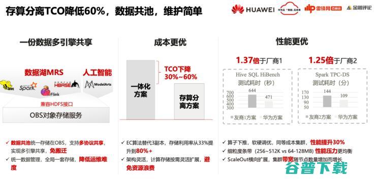 华为云FusionInsight首席架构师徐礼峰：我们怎么帮「宇宙行」建一个好的「云数据平台」？