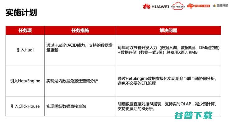 华为云FusionInsight首席架构师徐礼峰：我们怎么帮「宇宙行」建一个好的「云数据平台」？