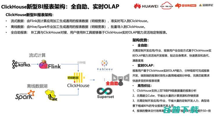 华为云FusionInsight首席架构师徐礼峰：我们怎么帮「宇宙行」建一个好的「云数据平台」？