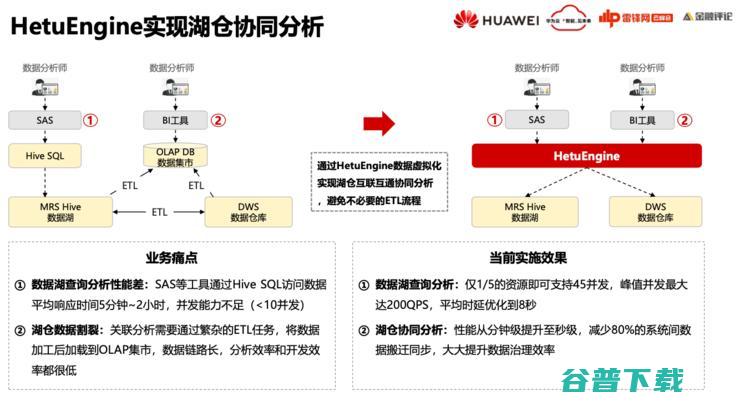 华为云FusionInsight首席架构师徐礼峰：我们怎么帮「宇宙行」建一个好的「云数据平台」？