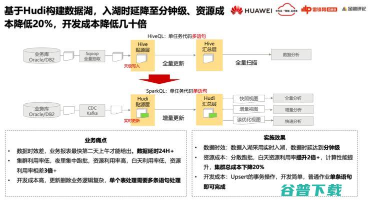 华为云FusionInsight首席架构师徐礼峰：我们怎么帮「宇宙行」建一个好的「云数据平台」？