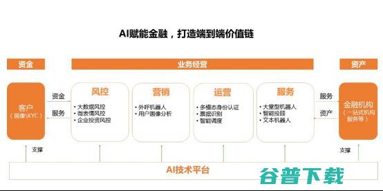 平安集团首席科学家肖京：1%的效率提升，100亿的价值创造 | CCF-GAIR 2020