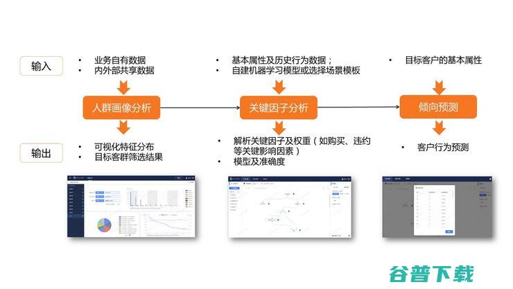 平安集团首席科学家肖京：1%的效率提升，100亿的价值创造 | CCF-GAIR 2020