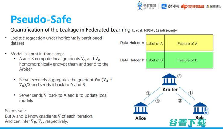 蚂蚁集团「共享智能技术」战略全布局丨万字长文