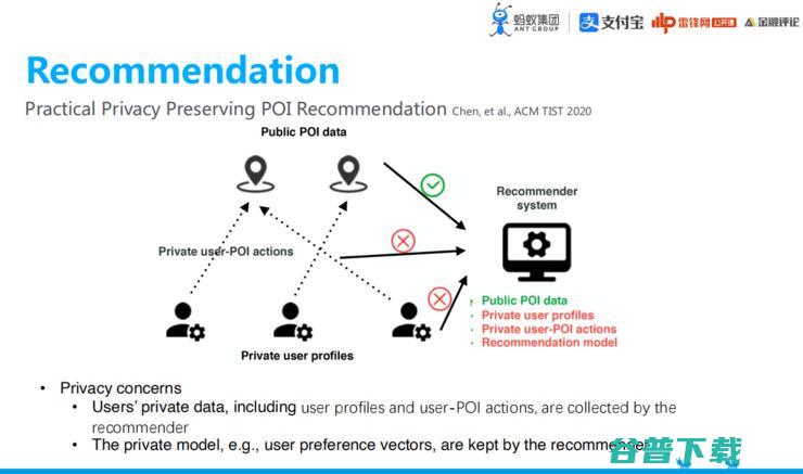 蚂蚁集团「共享智能技术」战略全布局丨万字长文