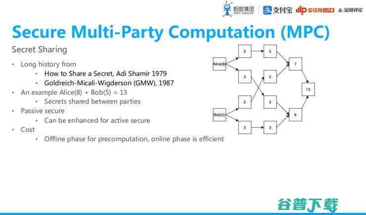 蚂蚁集团「共享智能技术」战略全布局丨万字长文