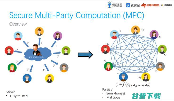 蚂蚁集团「共享智能技术」战略全布局丨万字长文