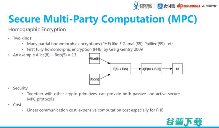 蚂蚁集团「共享智能技术」战略全布局丨万字长文