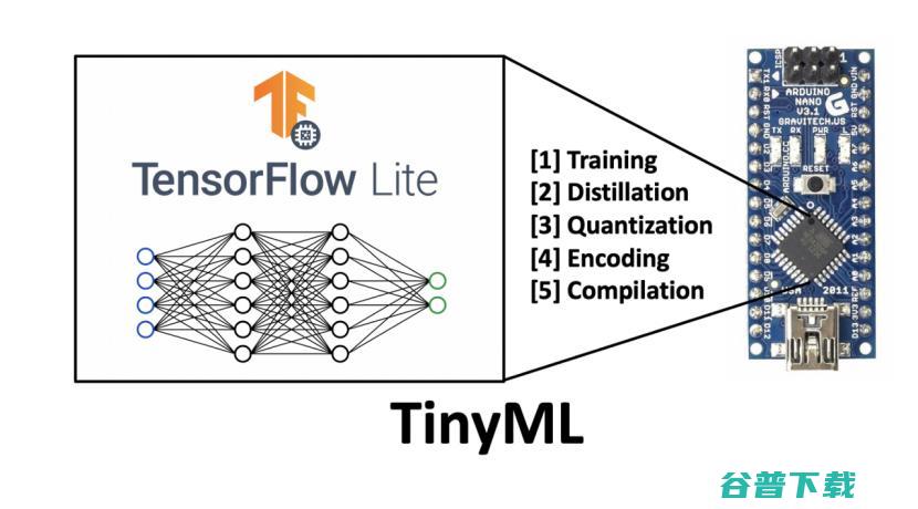 突发！TensorFlow技术主管皮特·沃登离职，重返斯坦福读博：我在谷歌“太难了”！