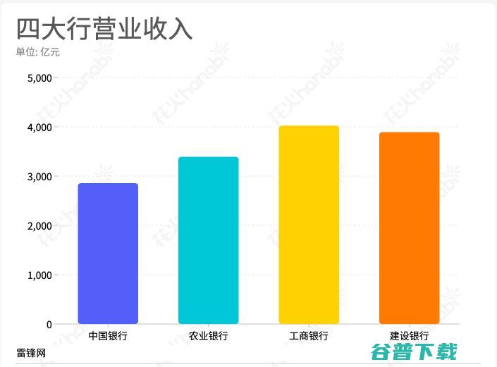 智能风控 四大行发布半年报 官方标配 区块链成 (智能风控四大特征)