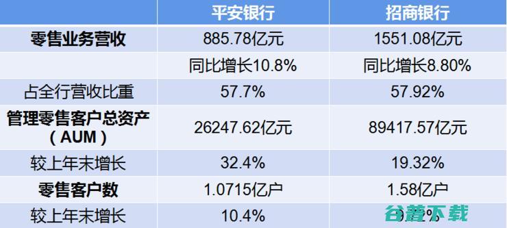 平安年报PK 招行 不懂科技的银行做不好零售 (平安年报2023)