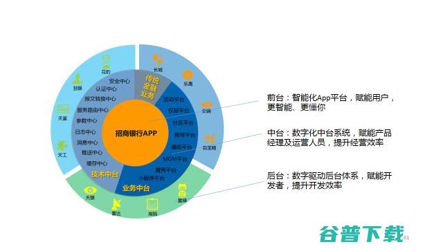 招行App的第十年：居安思危，轻装上阵