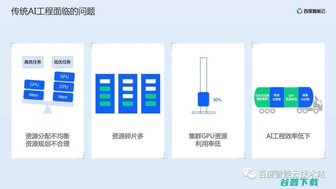 中国云原生事务型数据库厂商技术大比 腾讯云TDSQL获得六项满分 (云原生到底解决什么问题)