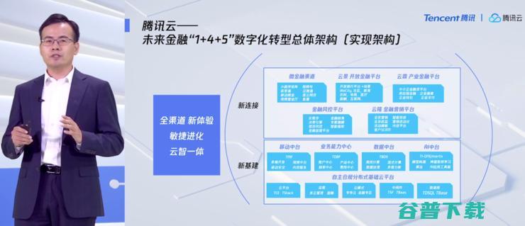 腾讯金融云业务战略升级，一次性秀出技术和流量的「肌肉」丨2020腾讯全球数字生态大会