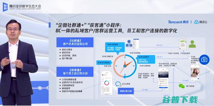 腾讯金融云业务战略升级，一次性秀出技术和流量的「肌肉」丨2020腾讯全球数字生态大会