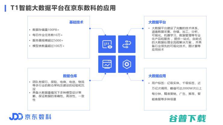 京东数科的金融新基建 T1 (京东数科的金融服务公司登记)