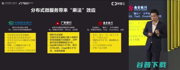 未来金融机构一定会发生 量子跳跃 阿里金融云徐敏 (未来金融机构的核心服务边界会缩小)