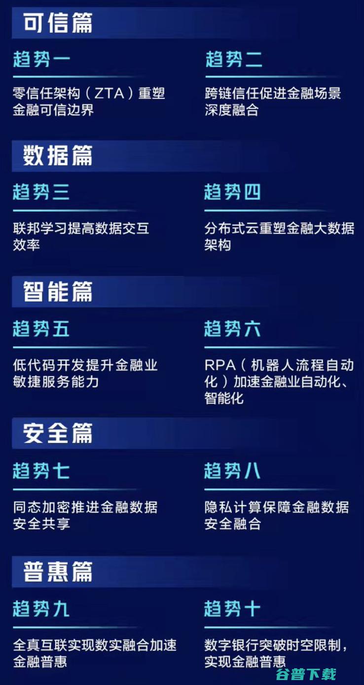 腾讯发布 分布式云 数实共生·2022金融科技十大趋势展望 低代码等技术将助力金融科技创新 报告 (腾讯分布在哪里)