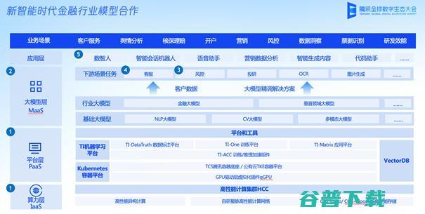 持续打磨国产产品矩阵与智能化能力 腾讯金融云全面助力企业数字化转型 (国产打磨机哪个牌子好)