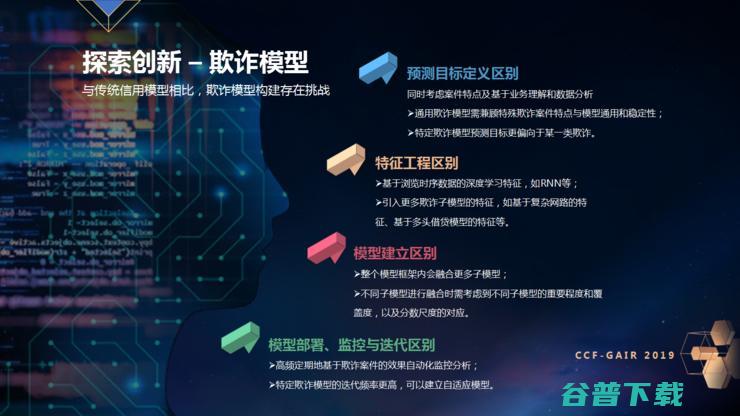 ZRobot CEO 乔杨：不仅要关注“黑”，更要服务好“白” | CCF-GAIR 2019