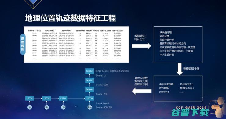 ZRobot CEO 乔杨：不仅要关注“黑”，更要服务好“白” | CCF-GAIR 2019