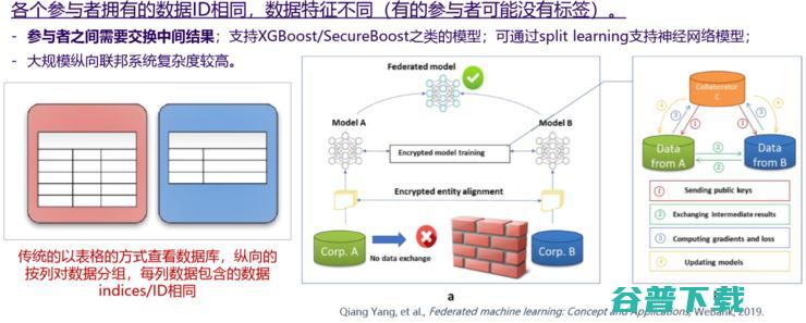 联邦学习诞生1000天的真实现状丨万字长文