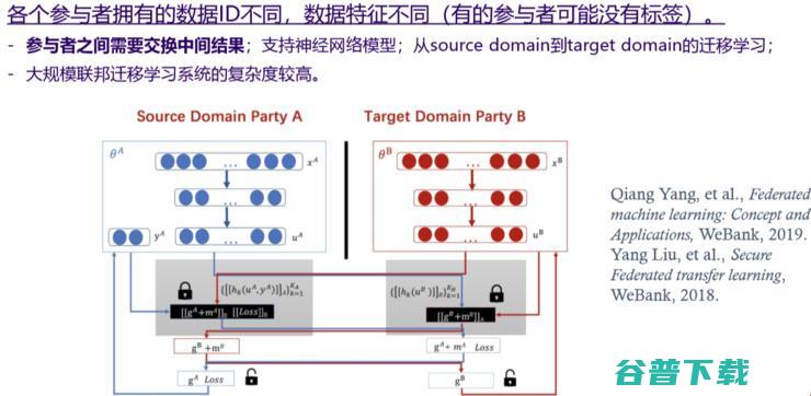 联邦学习诞生1000天的真实现状丨万字长文