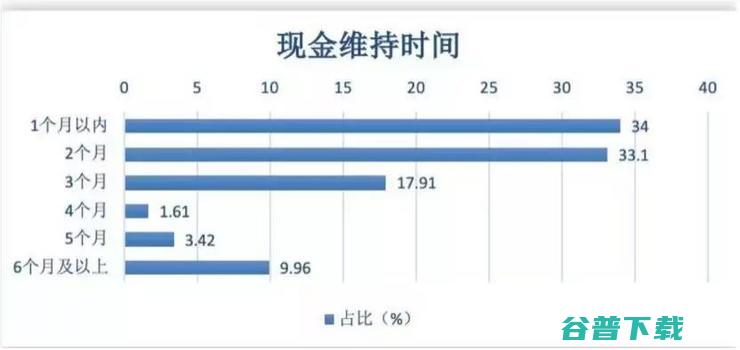 联邦学习+风控，会是信贷业务的N95吗？