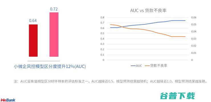 联邦学习+风控，会是信贷业务的N95吗？