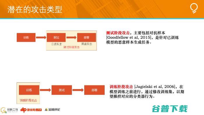 创新工场南京人工智能研究院执行院长冯霁：联邦学习中的安全问题