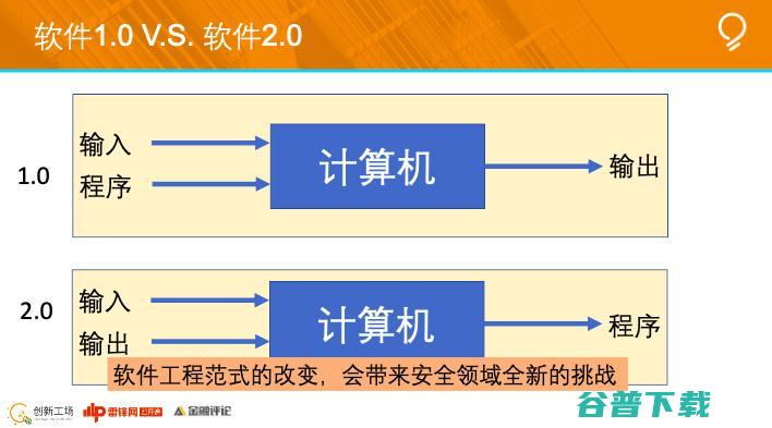 创新工场南京人工智能研究院执行院长冯霁：联邦学习中的安全问题