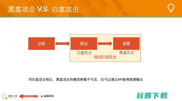 创新工场南京人工智能研究院执行院长冯霁：联邦学习中的安全问题