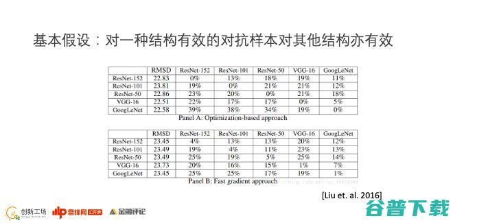 创新工场南京人工智能研究院执行院长冯霁：联邦学习中的安全问题